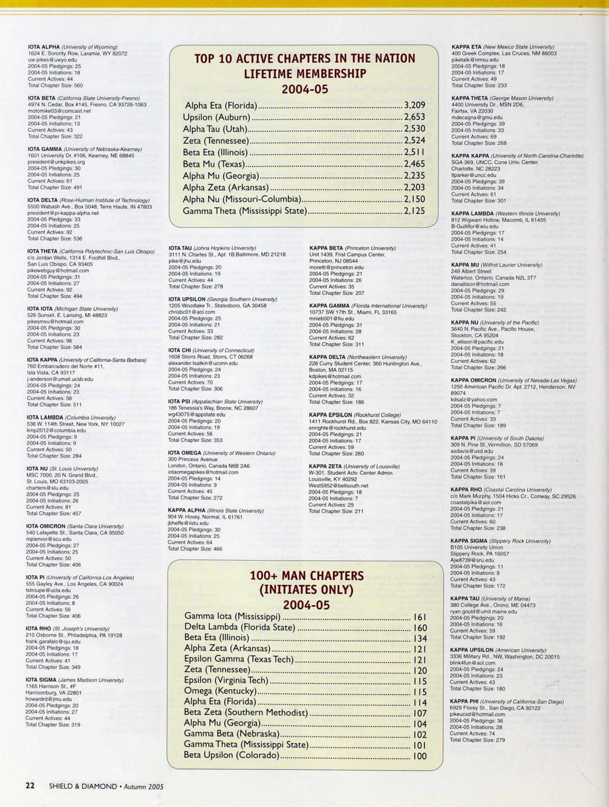 100+ Man Chapters (Initiates Only) 2004-05